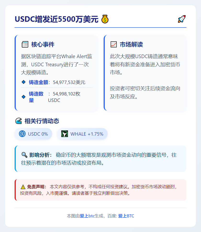 USDC增发近5500万美元