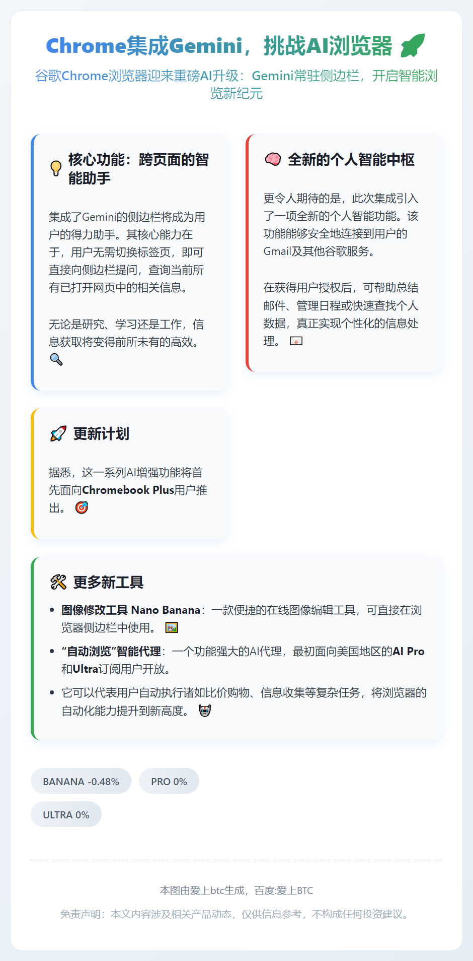Chrome集成Gemini，挑战AI浏览器