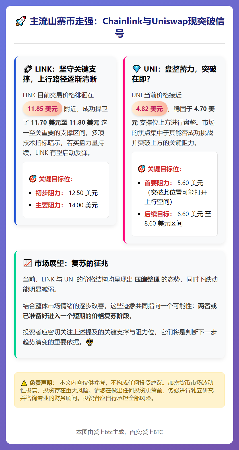 主流山寨币走强，Chainlink与Uniswap现突破信号