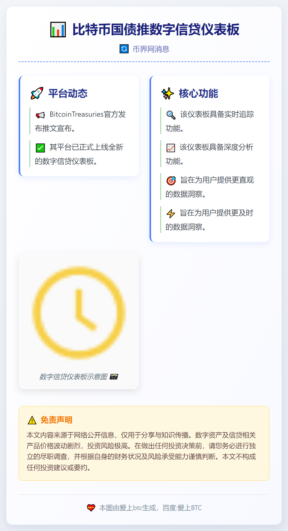 比特币国债推数字信贷仪表板