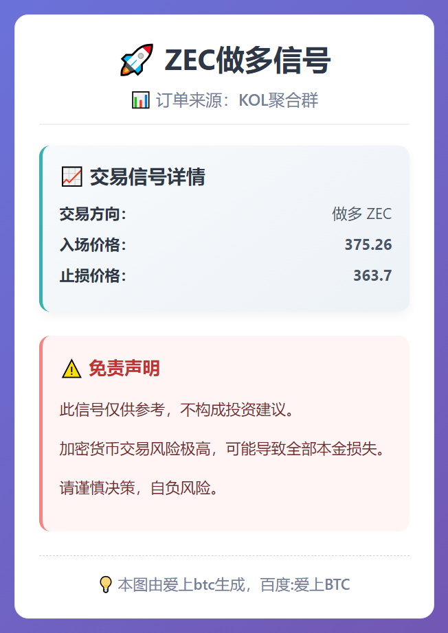 ZEC做多信号