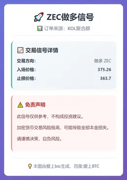 2026-01-29 02:41:11 ZEC做多信号