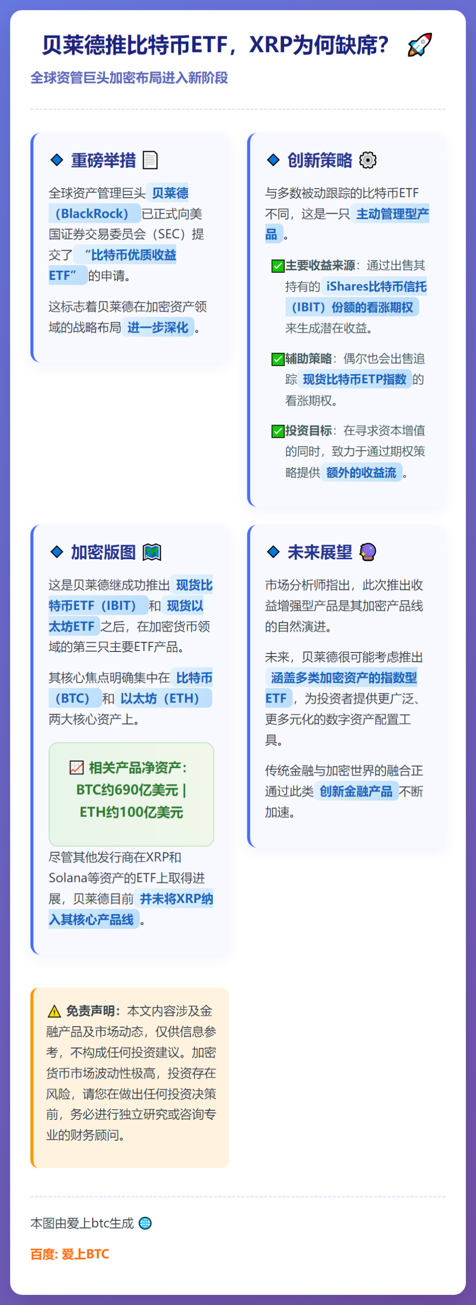 贝莱德推比特币ETF，XRP为何缺席？