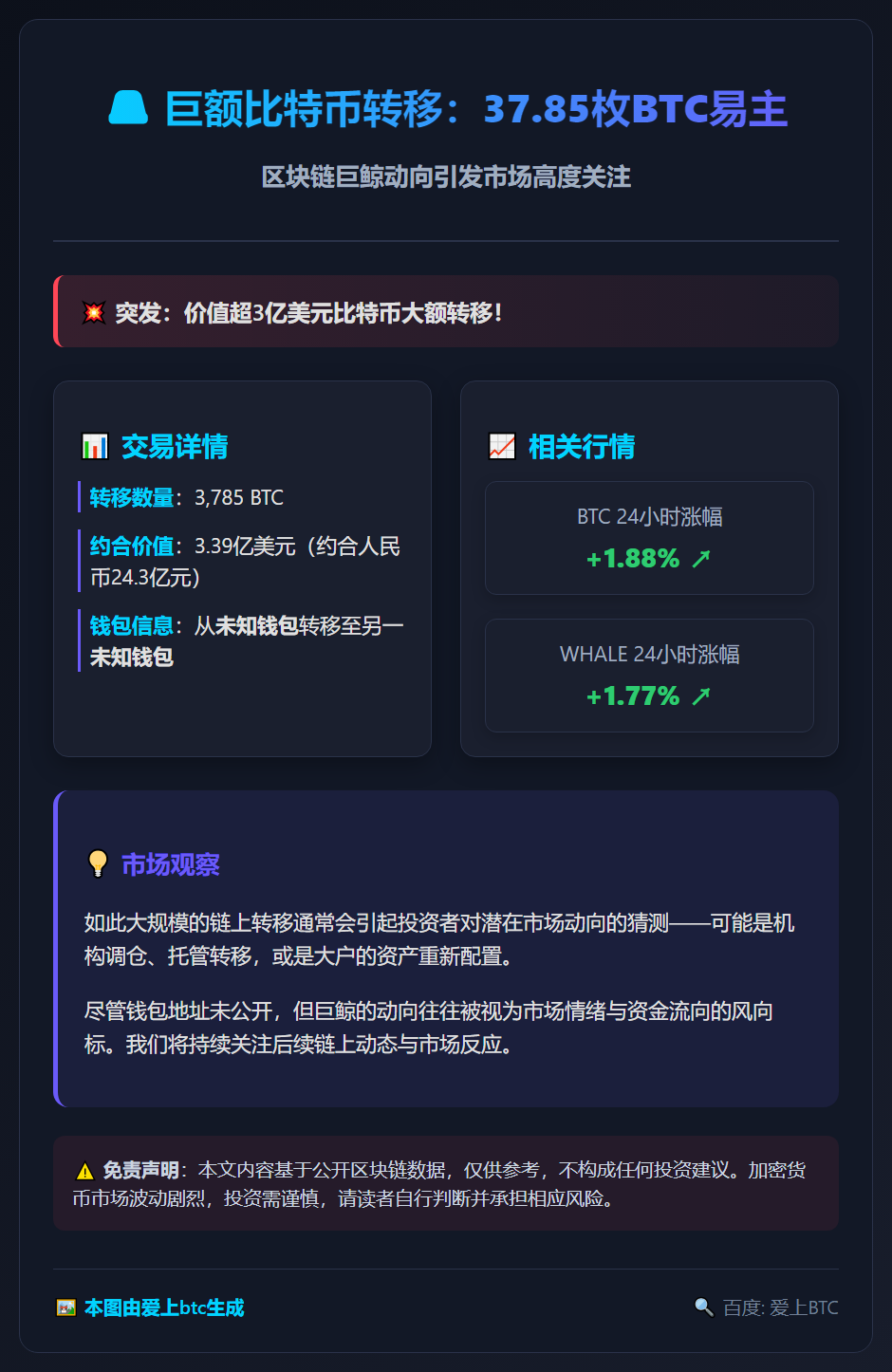 巨额比特币转移：37.85枚BTC易主