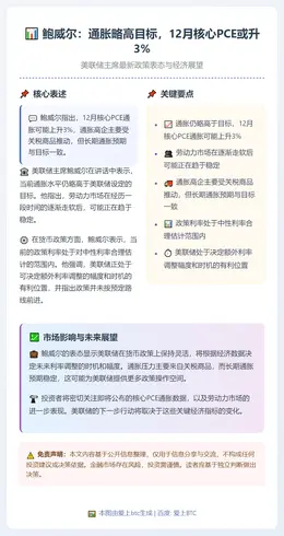 鲍威尔：通胀略高目标，12月核心PCE或升3%