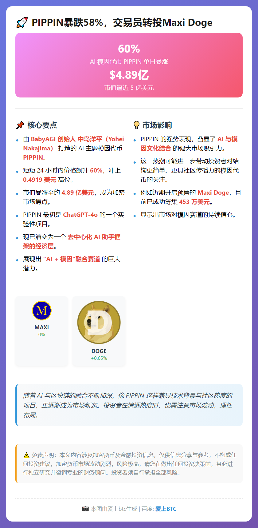 PIPPIN暴跌58%，交易员转投Maxi Doge