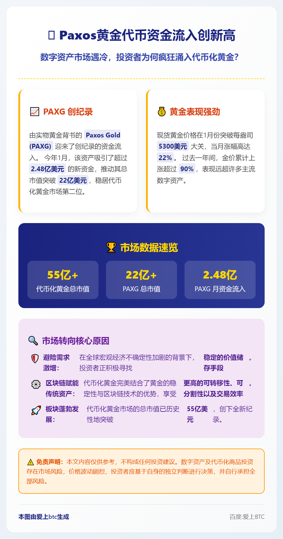 Paxos黄金代币资金流入创新高