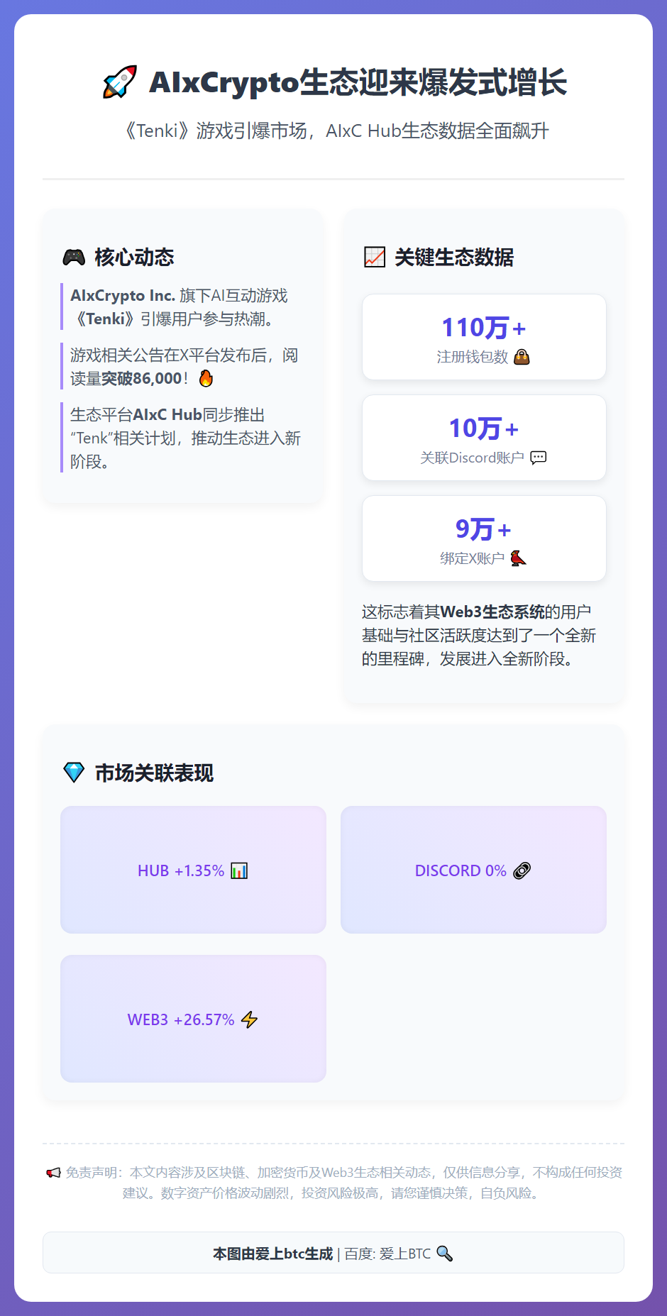 AIxCrypto钱包破110万，AIxCHub推“Tenk