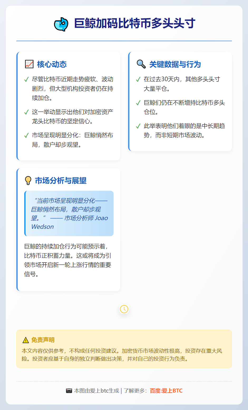 巨鲸加码比特币多头头寸