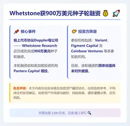 Whetstone获900万美元种子轮融资