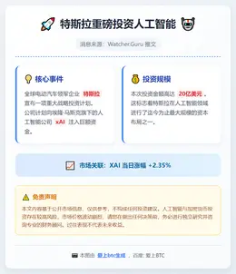 特斯拉20亿美元投资xAI