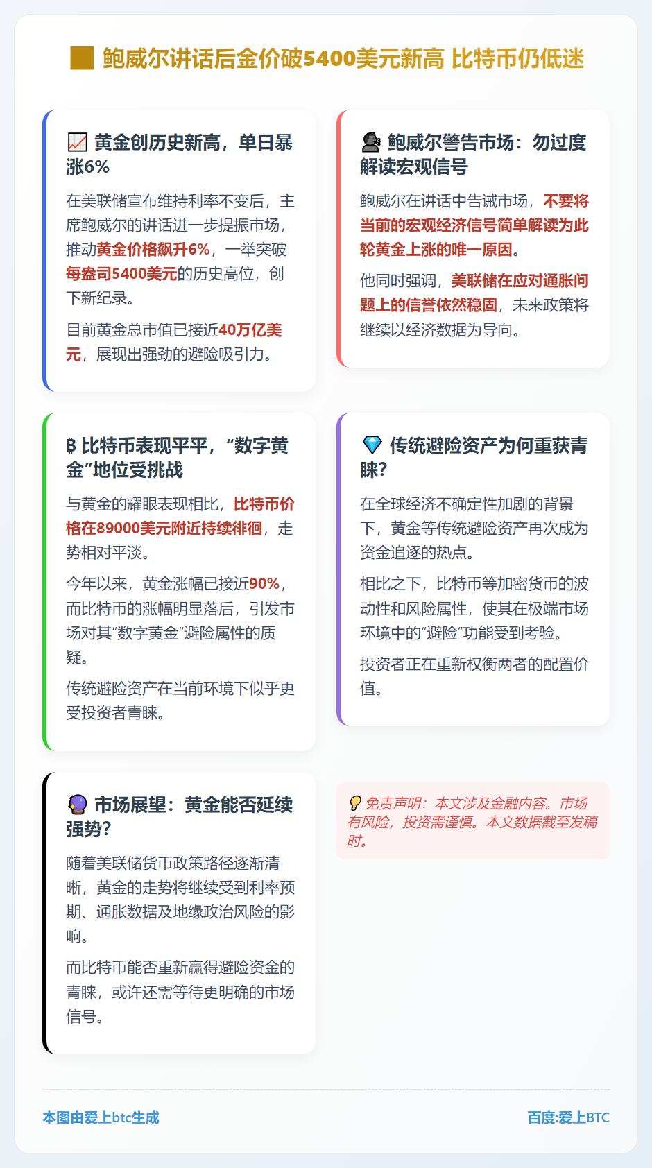 鲍威尔讲话后金价破5400美元新高 比特币仍低迷