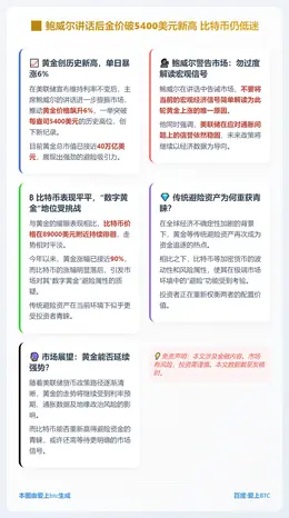 鲍威尔讲话后金价破5400美元新高 比特币仍低迷
