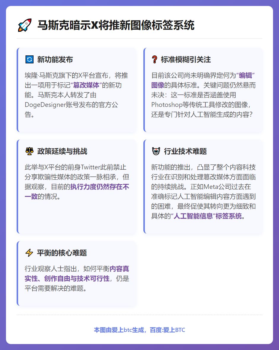 马斯克暗示X将推新图像标签系统