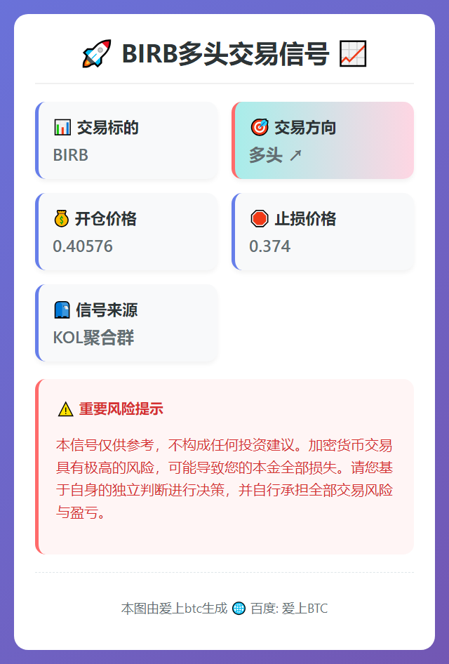 2026-01-29 05:59:21 BIRB多头交易信号