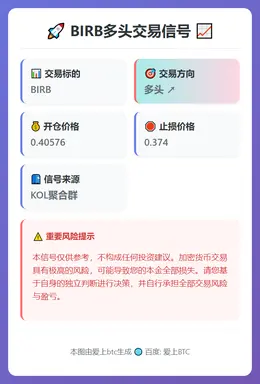 2026-01-29 05:59:21 BIRB多头交易信号