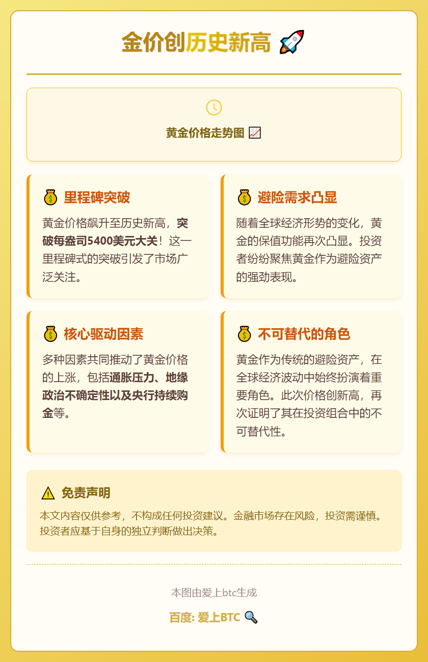 金价创历史新高