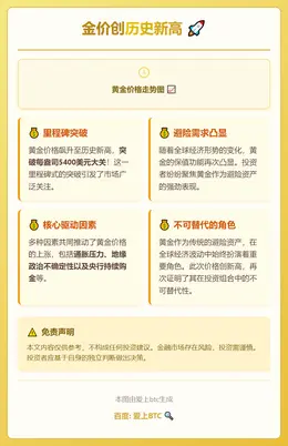 金价创历史新高