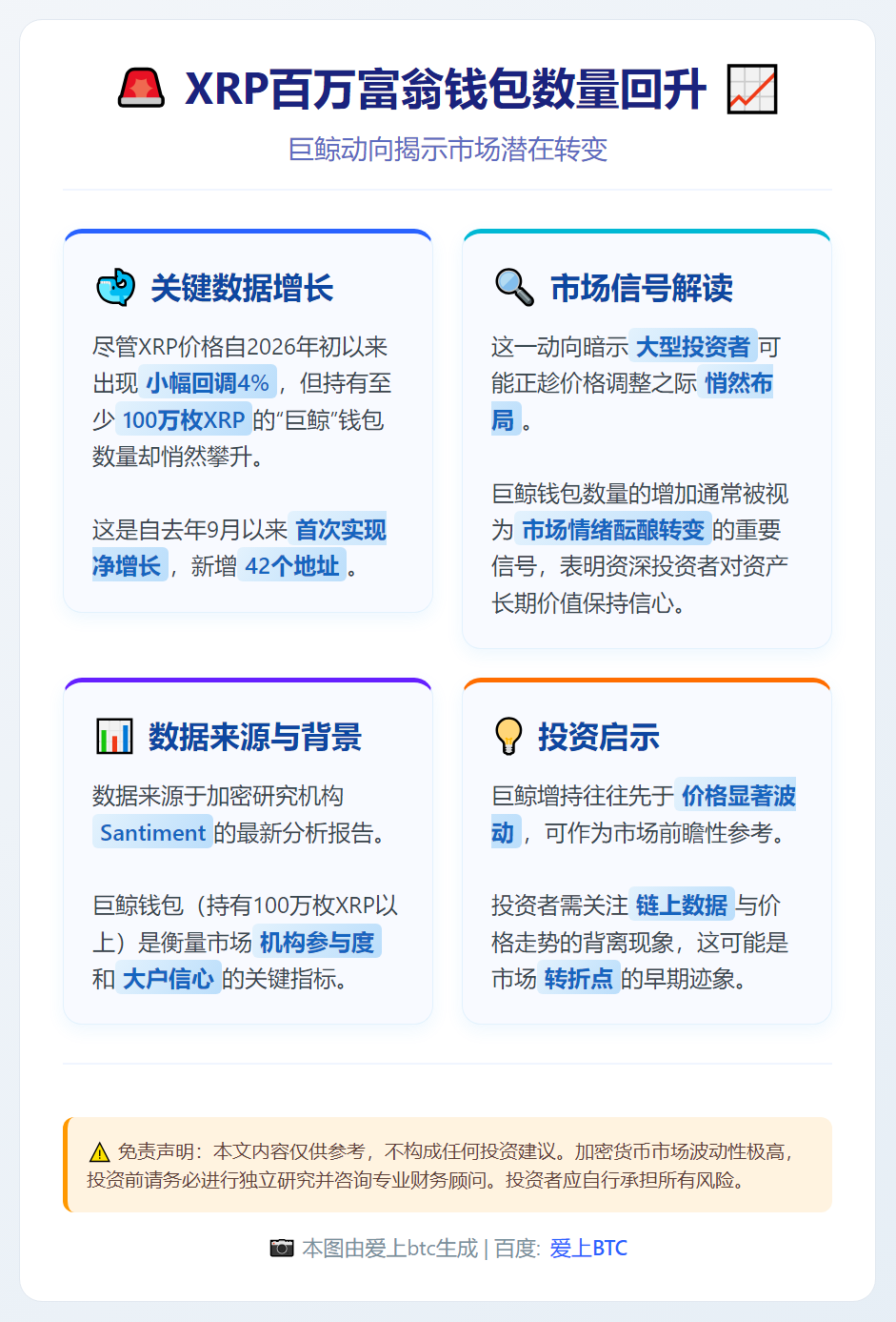 XRP百万富翁钱包数量回升