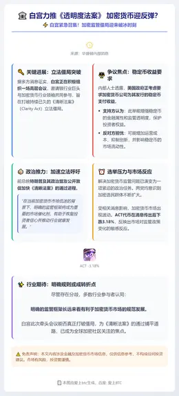 白宫力推《透明度法案》 加密货币迎反弹？