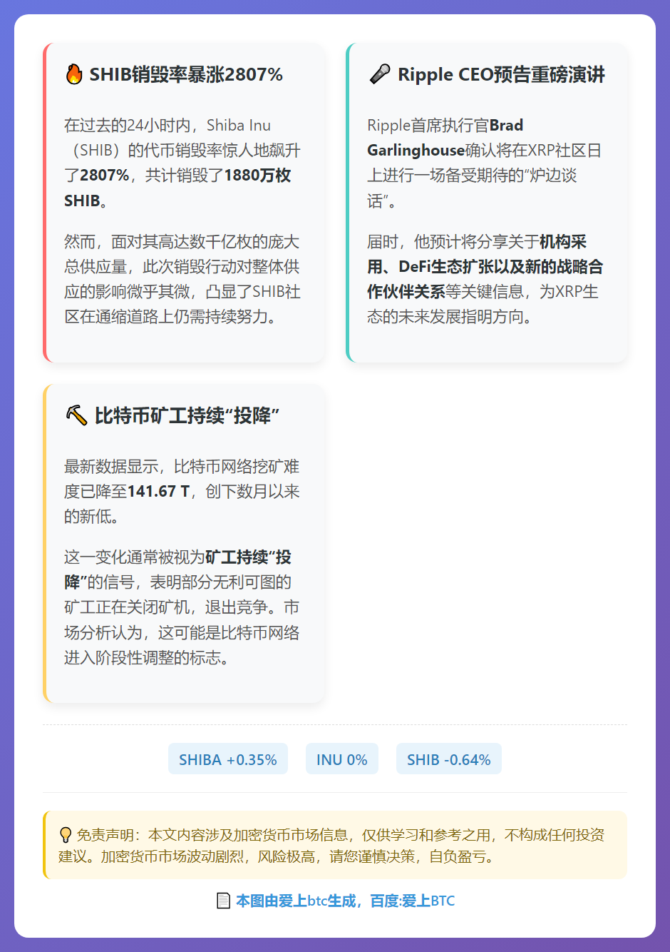 SHIB暴跌2807% 瑞波预告重磅 比特币矿工投降