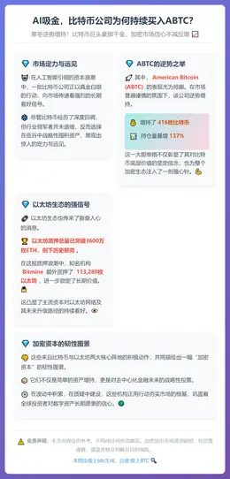 AI吸金，比特币公司为何持续买入ABTC？