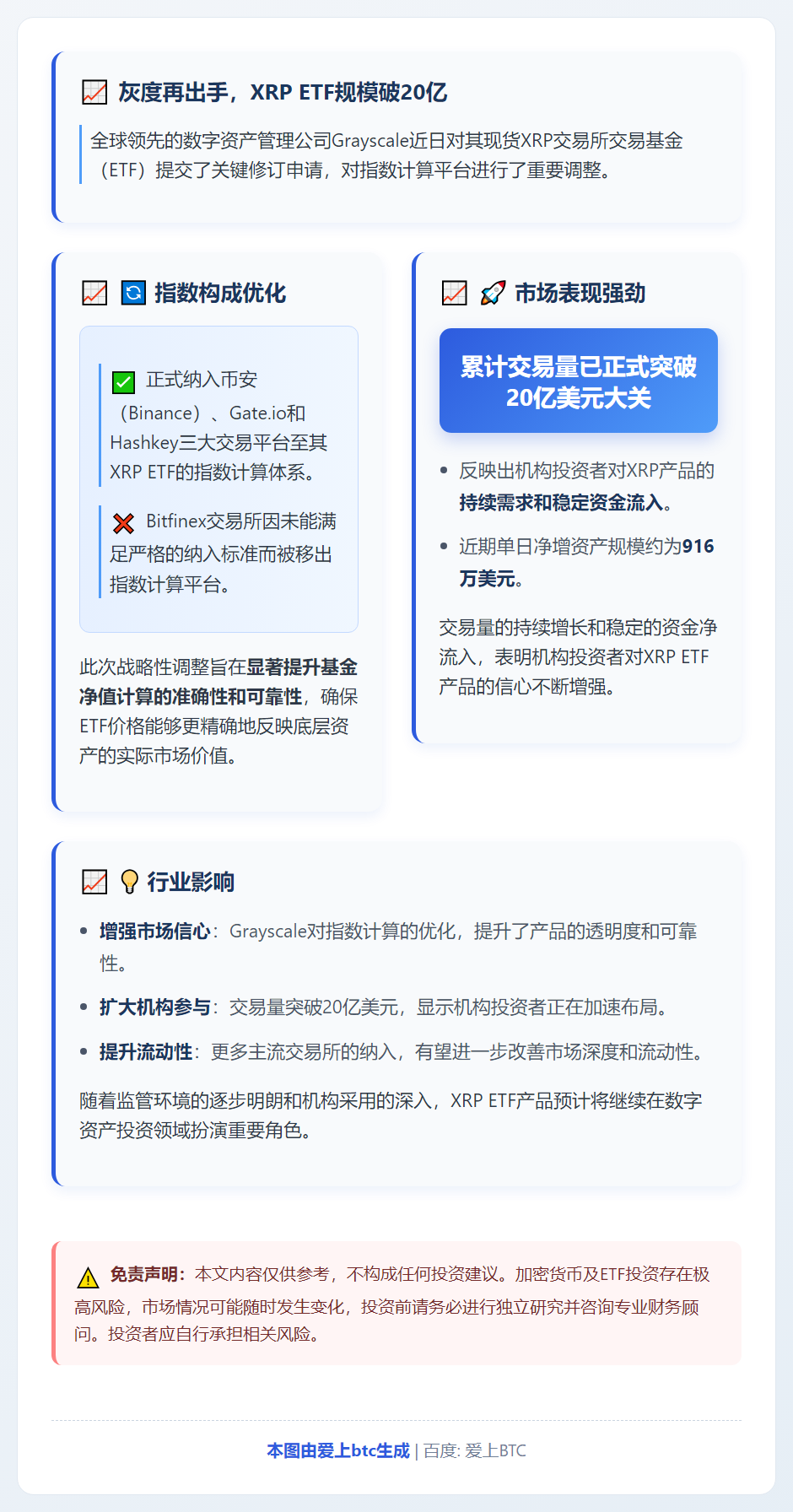 灰度再出手，XRP ETF规模破20亿