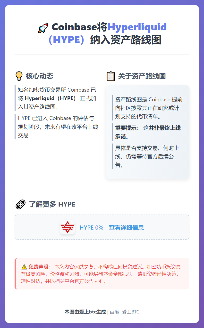 Coinbase将Hyperliquid（HYPE）纳入路线
