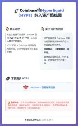 Coinbase将Hyperliquid（HYPE）纳入路线