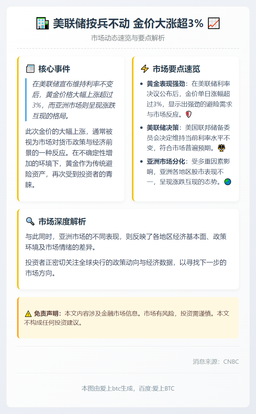 美联储按兵不动 金价大涨超3%