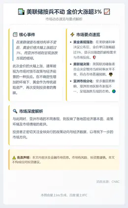 美联储按兵不动 金价大涨超3%
