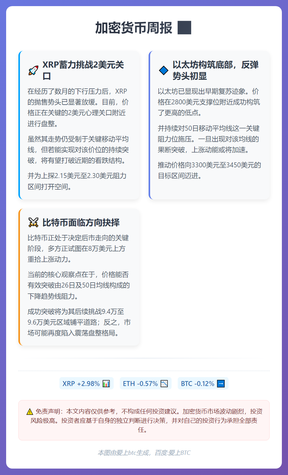 加密货币周报：XRP冲2美元，ETH复苏，BTC迎关键战