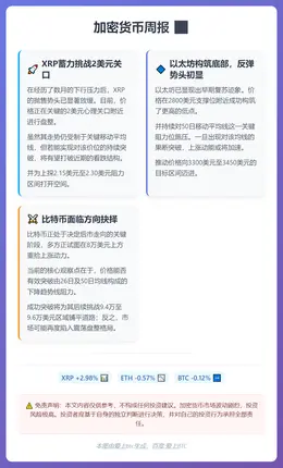 加密货币周报：XRP冲2美元，ETH复苏，BTC迎关键战