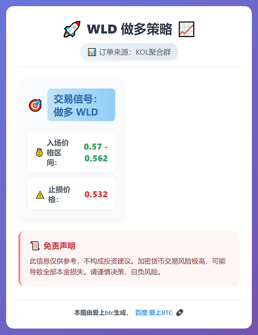 WLD 做多策略