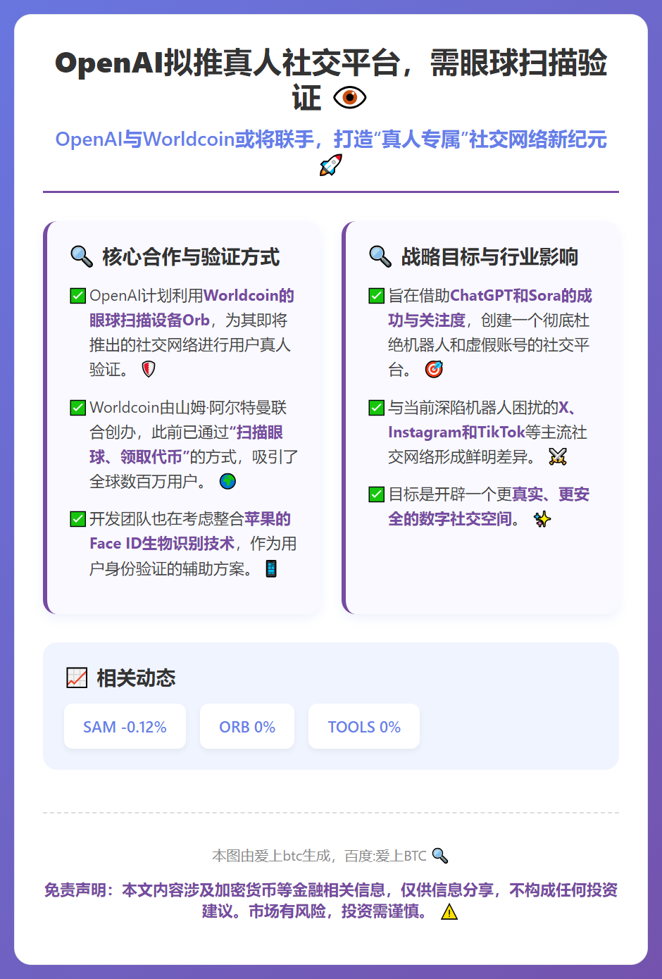 OpenAI拟推真人社交平台，需眼球扫描验证