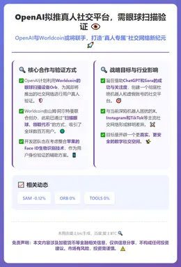 OpenAI拟推真人社交平台，需眼球扫描验证