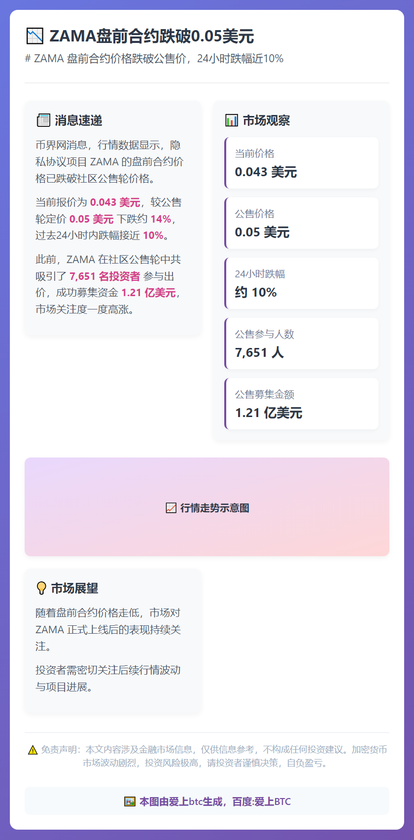 ZAMA盘前合约跌破0.05美元