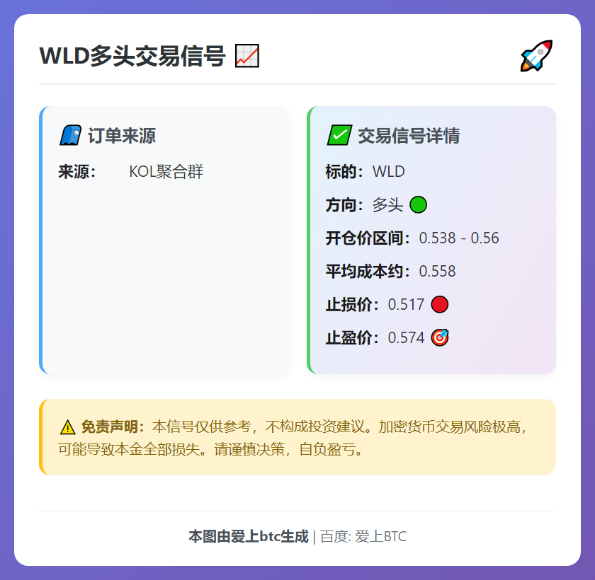 WLD多头交易信号