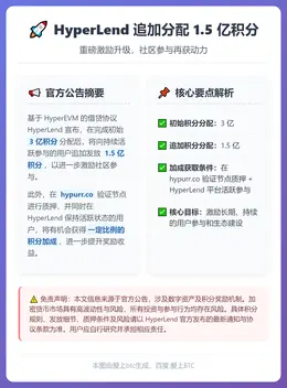 HyperLend 追加分配 1.5 亿积分
