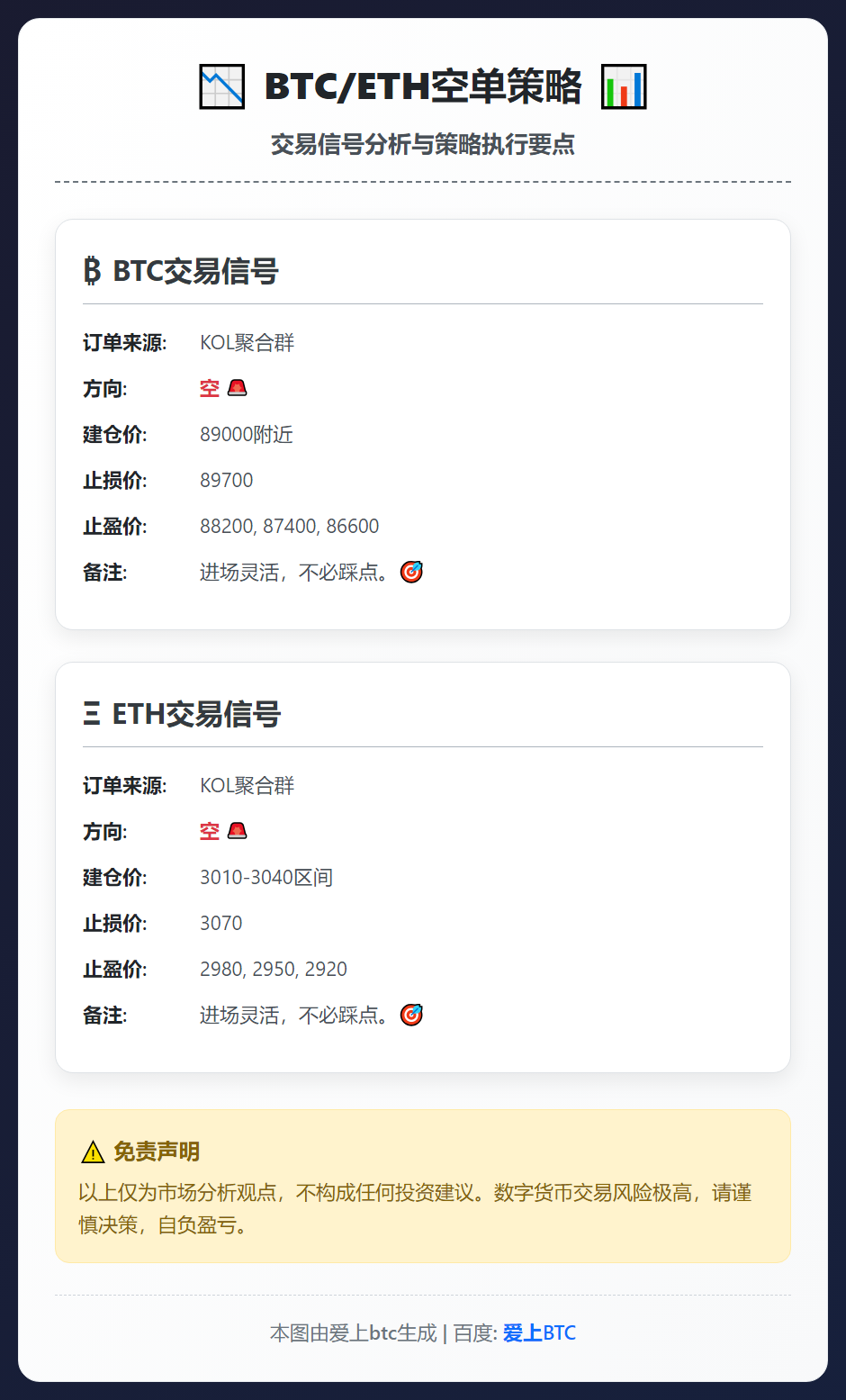 2026-01-29 10:22:34 BTC/ETH空单策略