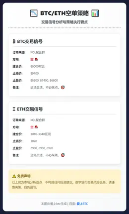 2026-01-29 10:22:34 BTC/ETH空单策略