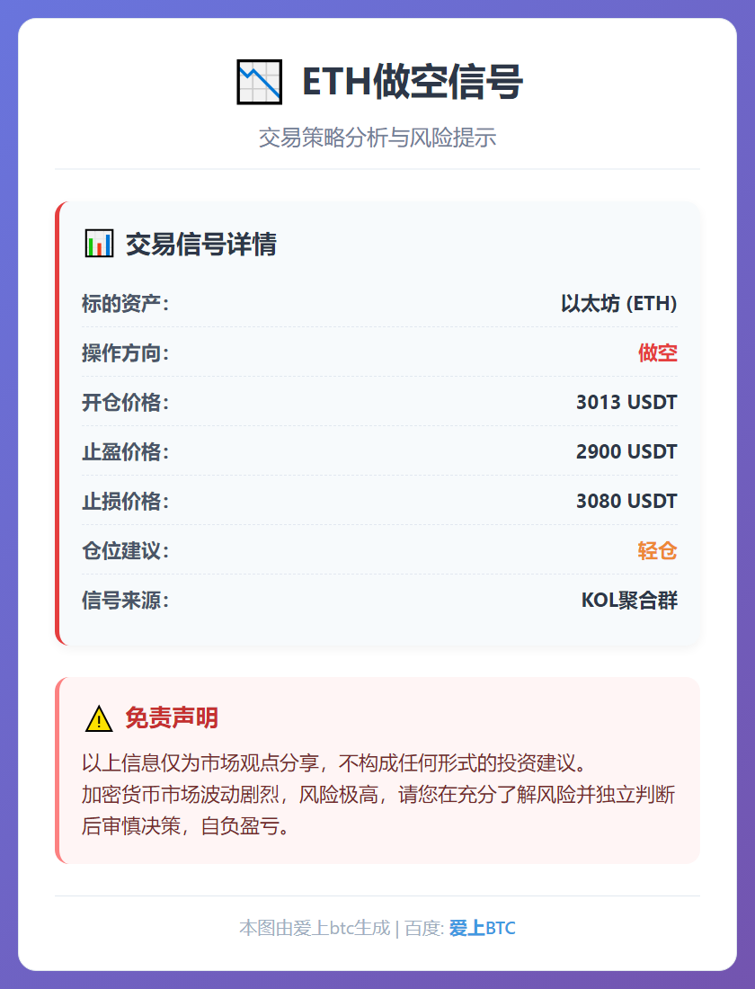 ETH做空信号