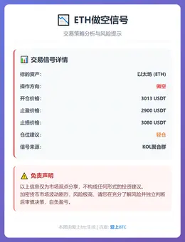 2026-01-29 10:31:25 ETH做空信号