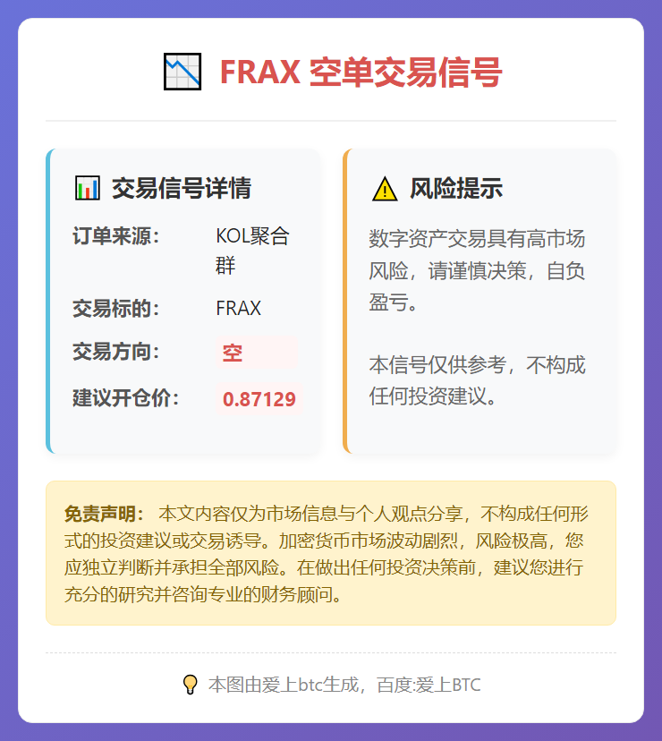 FRAX空单信号