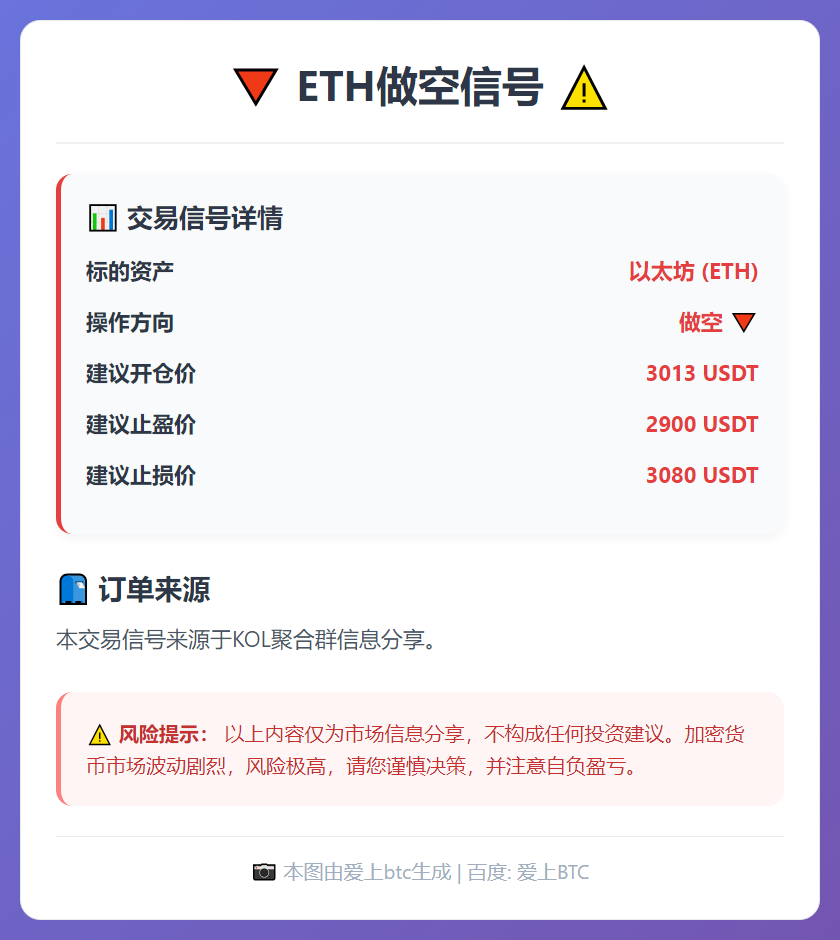 ETH做空信号
