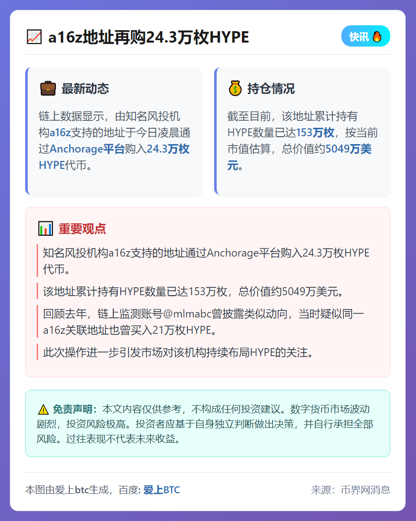a16z地址再购24.3万枚HYPE