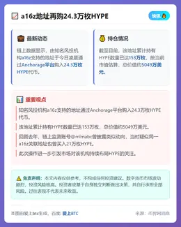 a16z地址再购24.3万枚HYPE