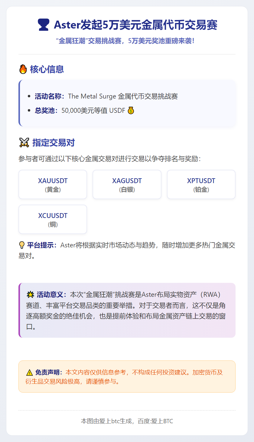 Aster发起5万美元金属代币交易赛