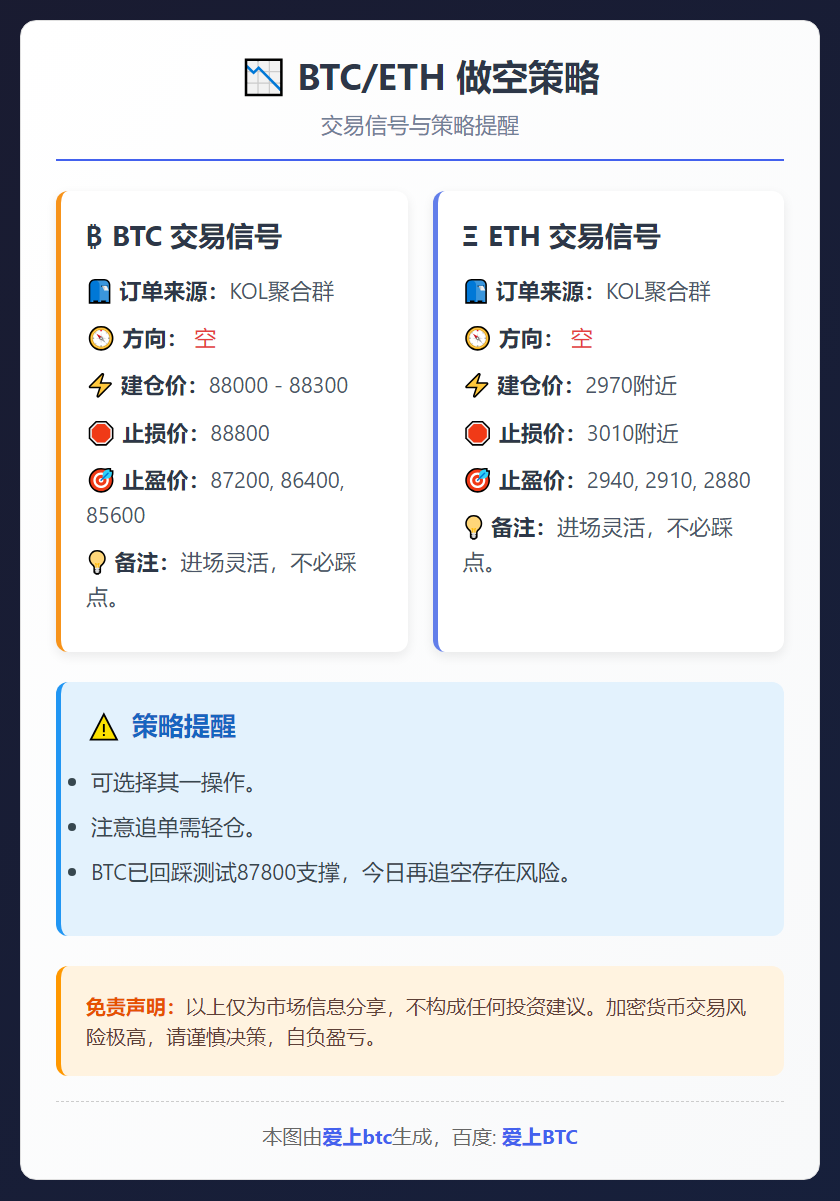 BTC/ETH做空策略