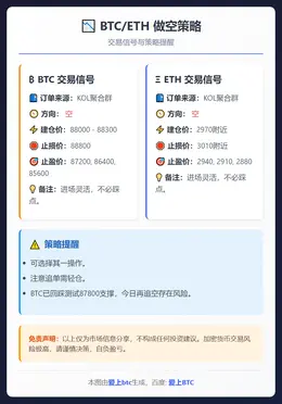2026-01-29 11:11:13 BTC/ETH做空策略
